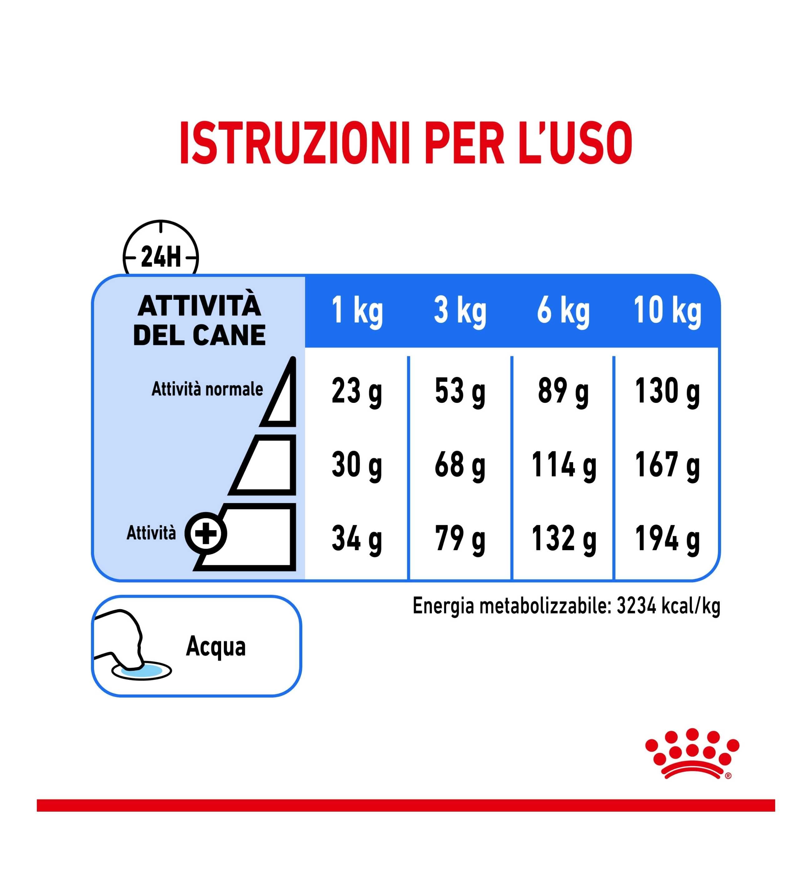 ROYAL CANIN CANE MINI LIGHT WEIGHT CARE