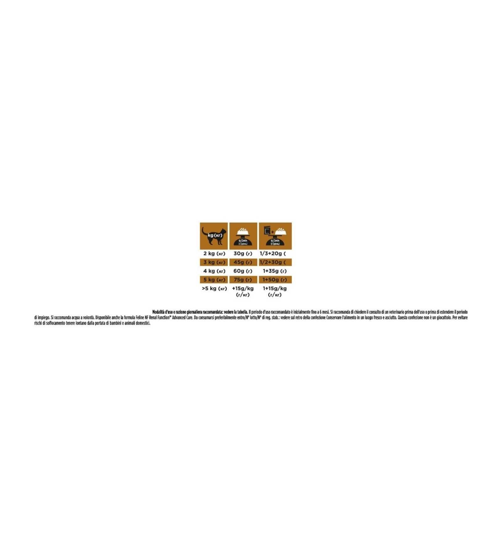 PURINA VETERINARY DIET GATTO NF RENAL FUNCTION EARLY CARE