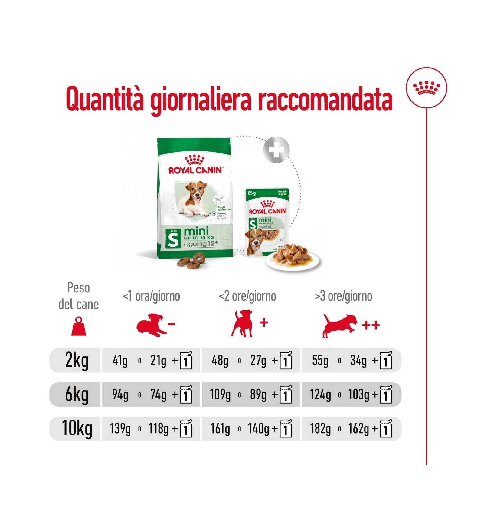 ROYAL CANIN CANE ADULT MINI AGEING 12+