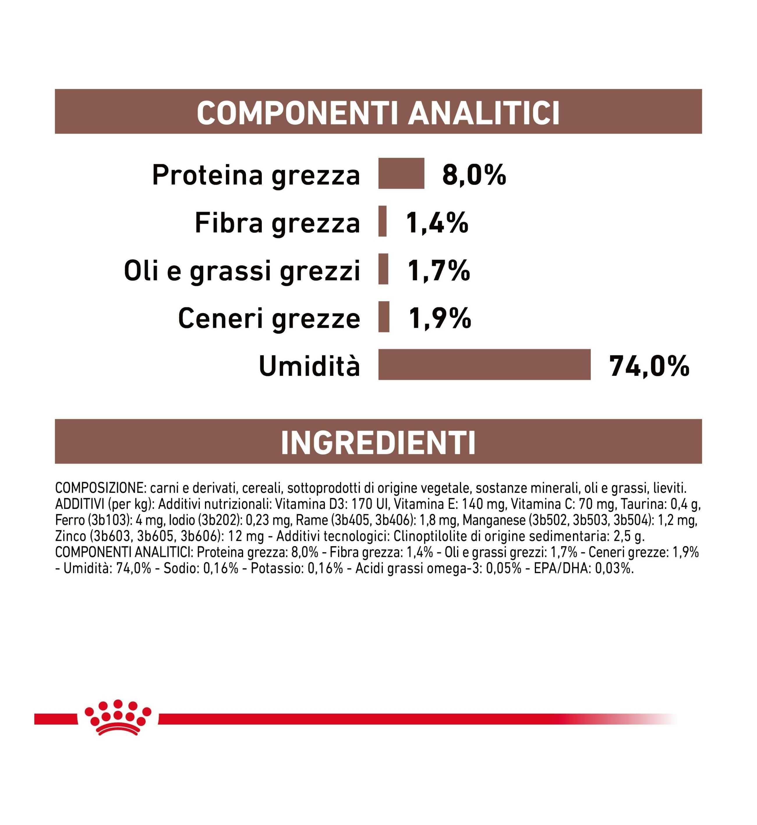 ROYAL CANIN CANE DIET GASTROINTESTINAL LOW FAT IN LATTINA