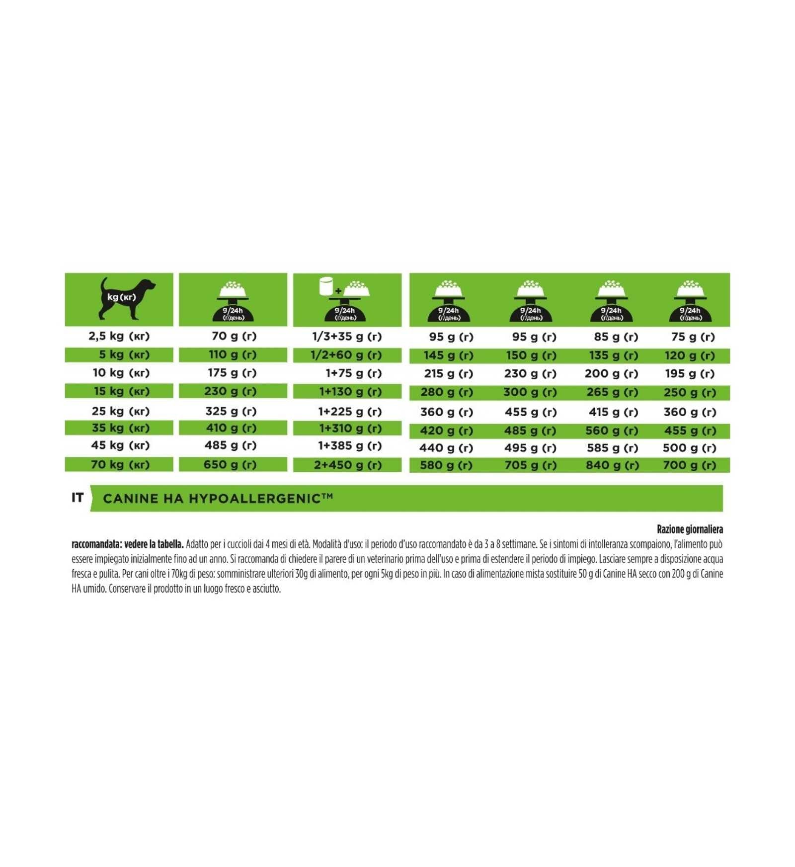 PURINA VETERINARY DIET CANE HA HYPOALLERGENIC