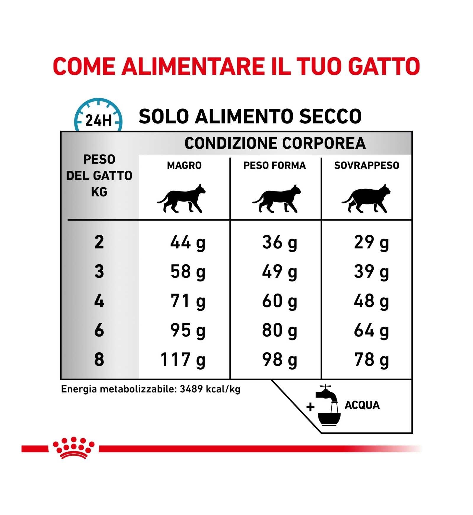 ROYAL CANIN GATTO DIET SENSITIVITY CONTROL DA 1,5 KG