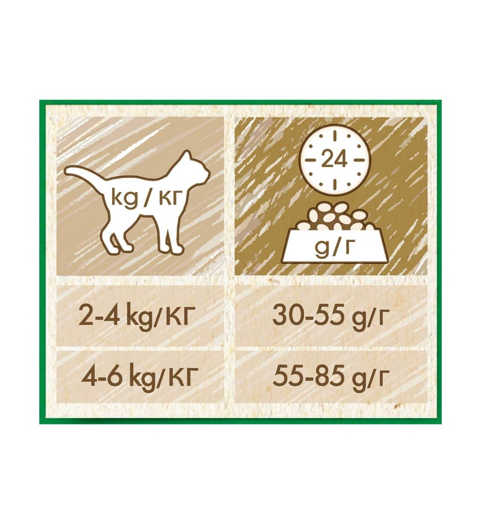 PURINA CHOW CAT GATTO ADULT STERILISED AL POLLO