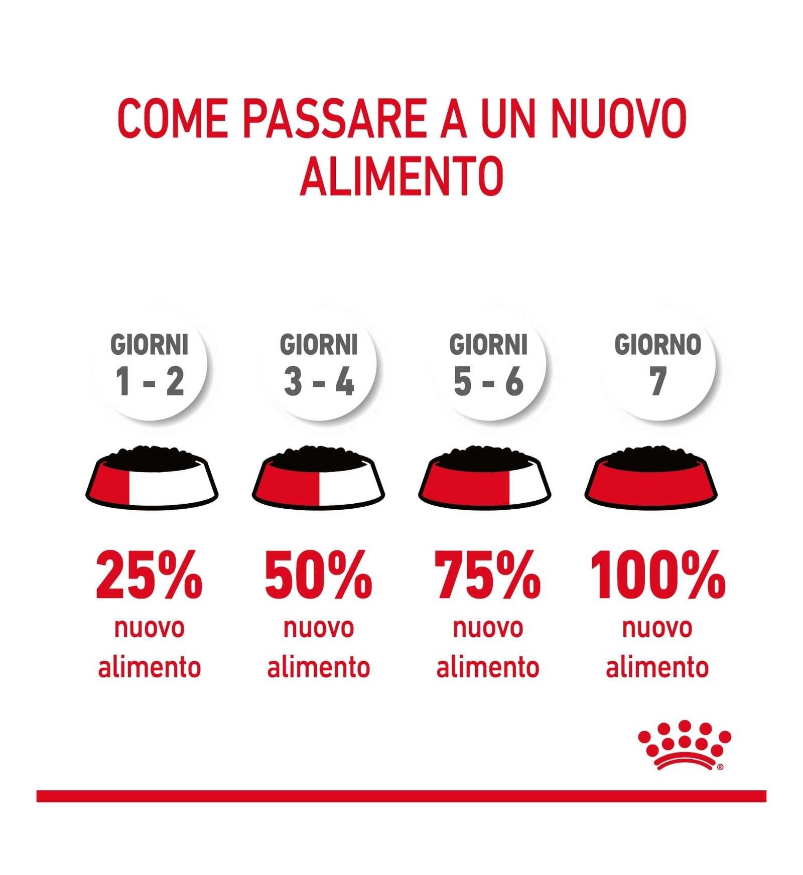 ROYAL CANIN GATTO DIGESTION SENSITIVE GRAVY DA 85 GR IN BUSTA