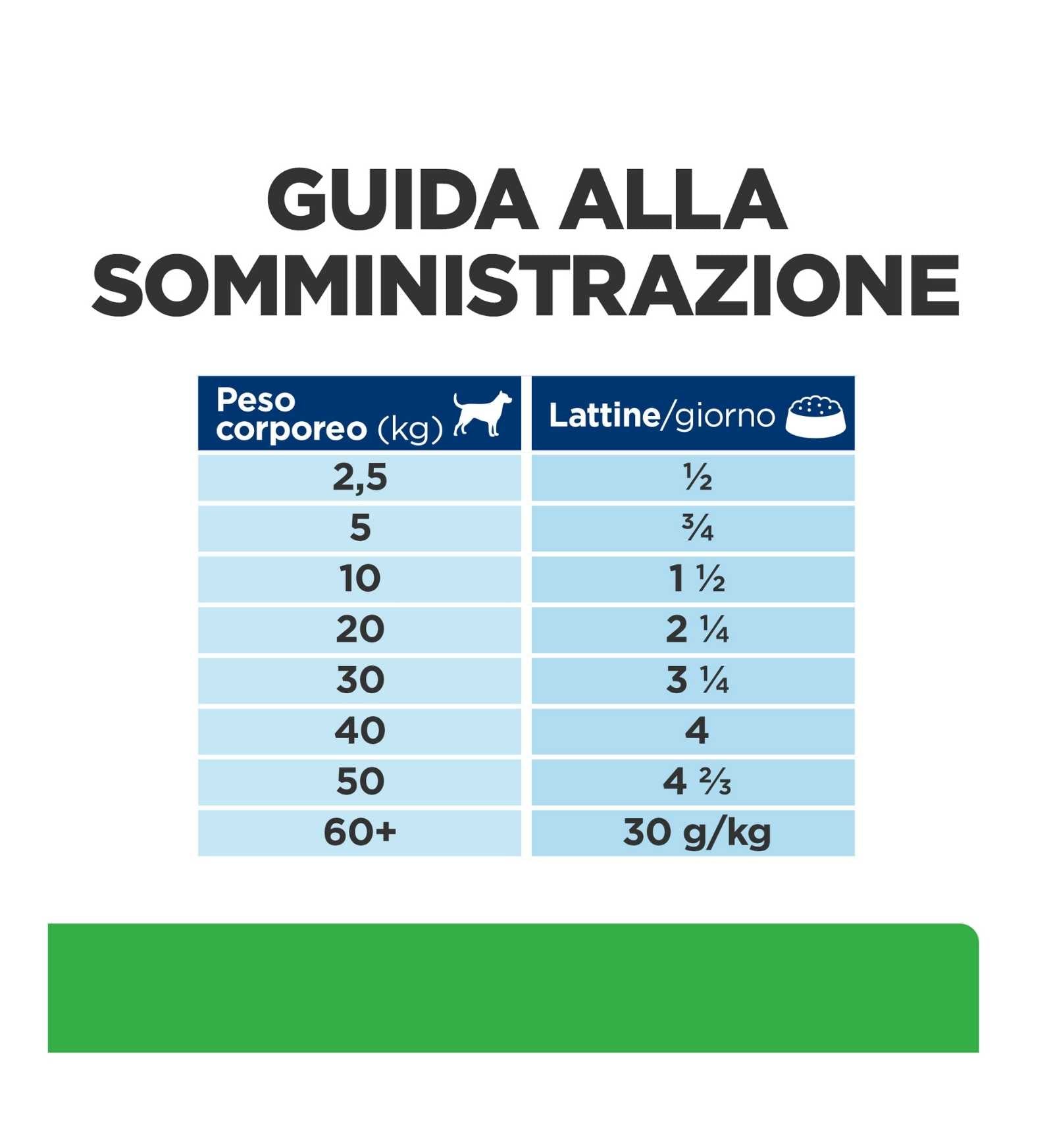 HILL'S PRESCRIPTION DIET CANE R/D DA 350 GR IN LATTINA