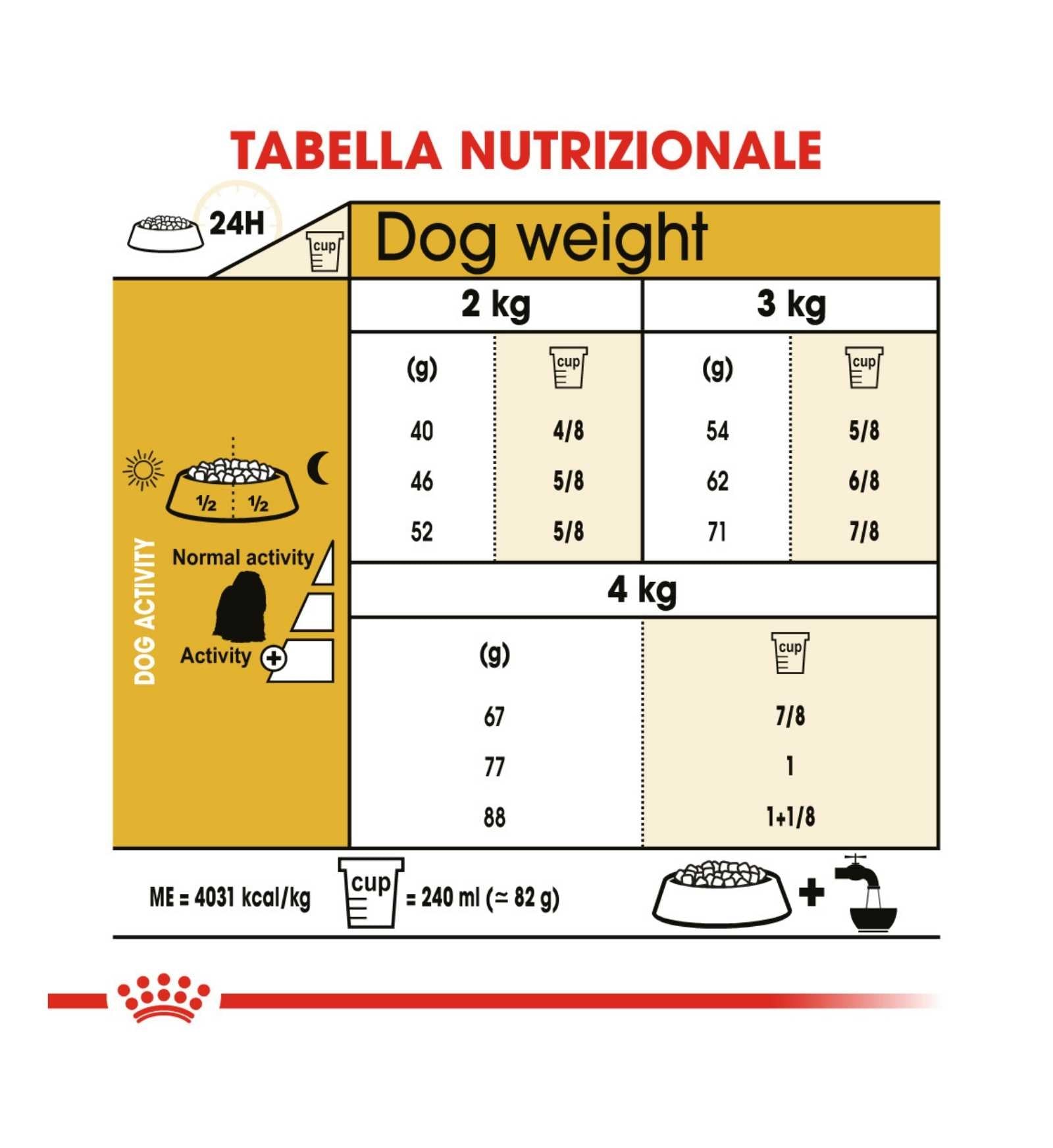 ROYAL CANIN CANE BREED MALTESE ADULT