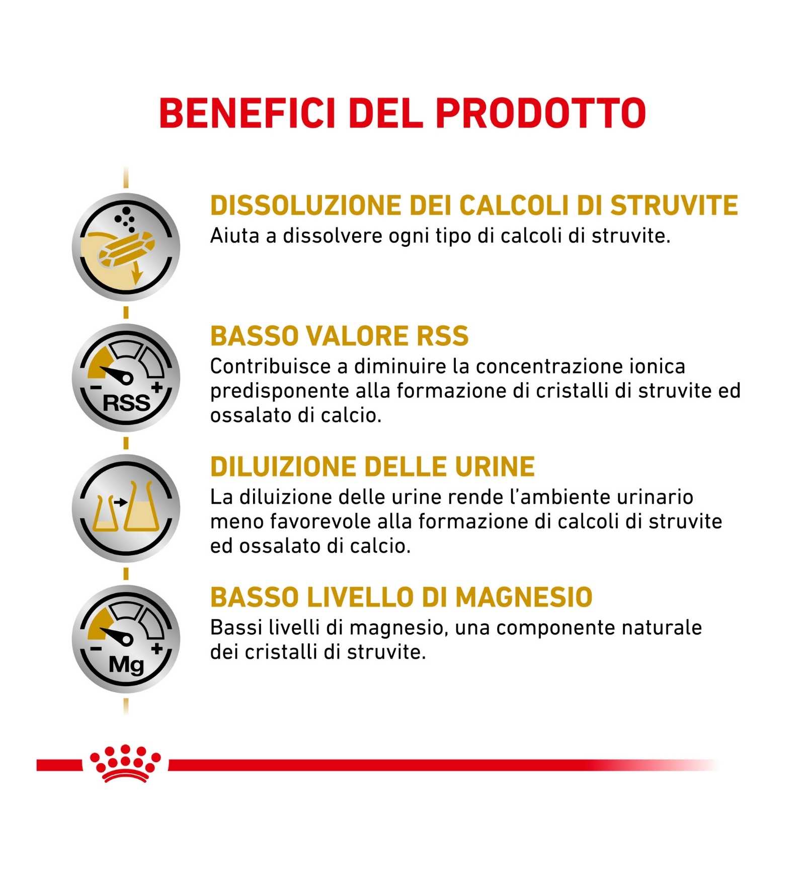 ROYAL CANIN CANE DIET URINARY S/O