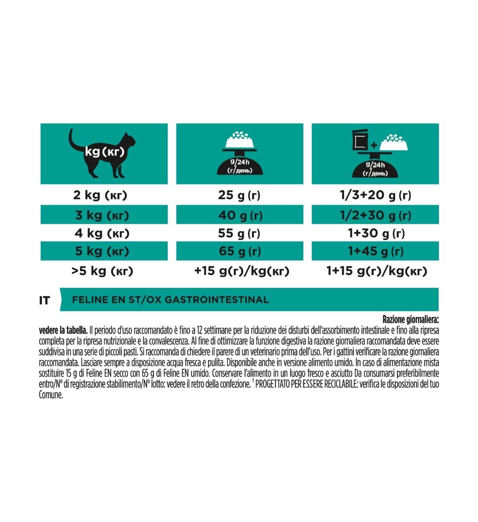 PURINA VETERINARY DIET GATTO EN GASTROINTESTINAL
