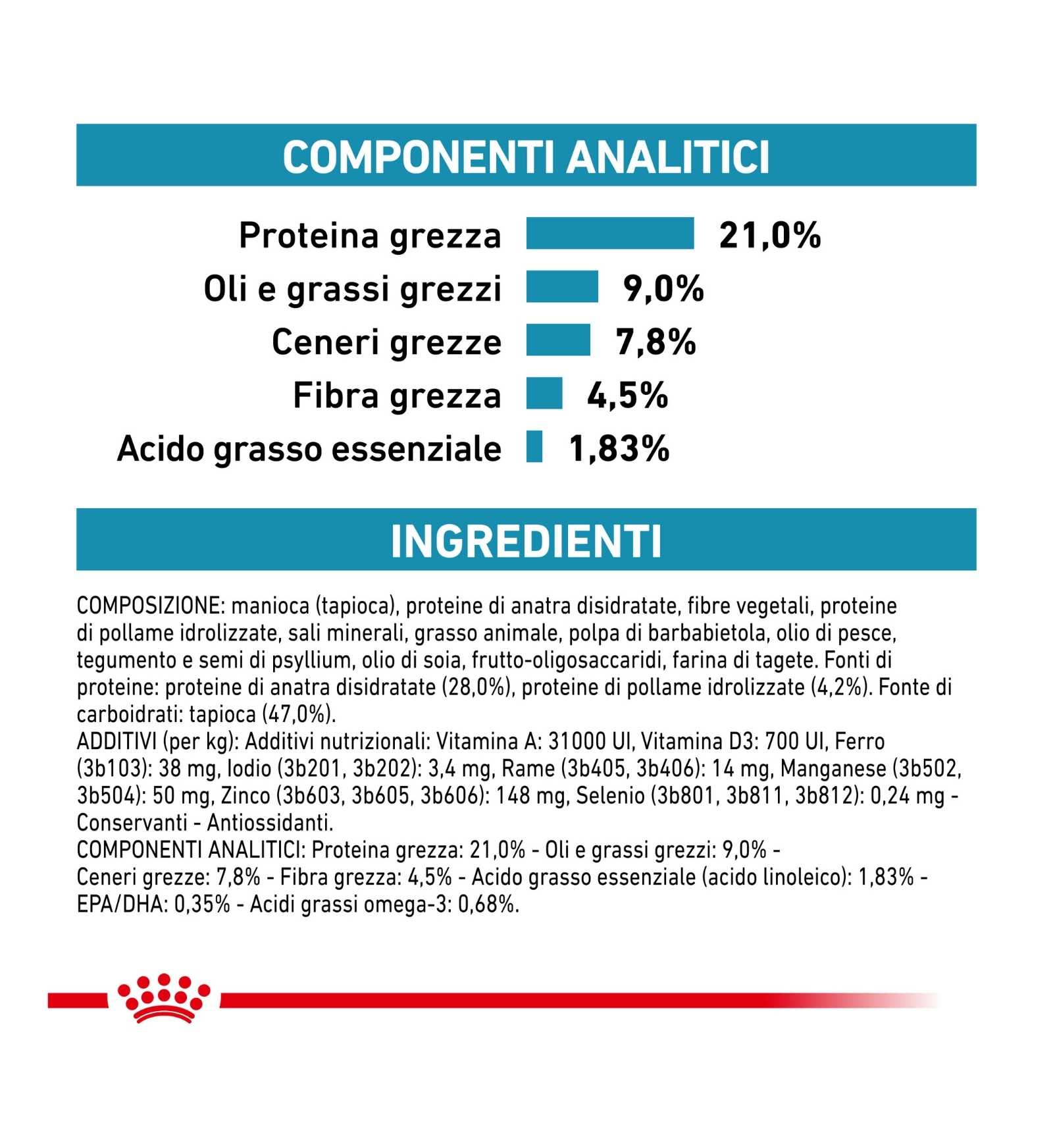 ROYAL CANIN CANE DIET SENSITIVITY CONTROL