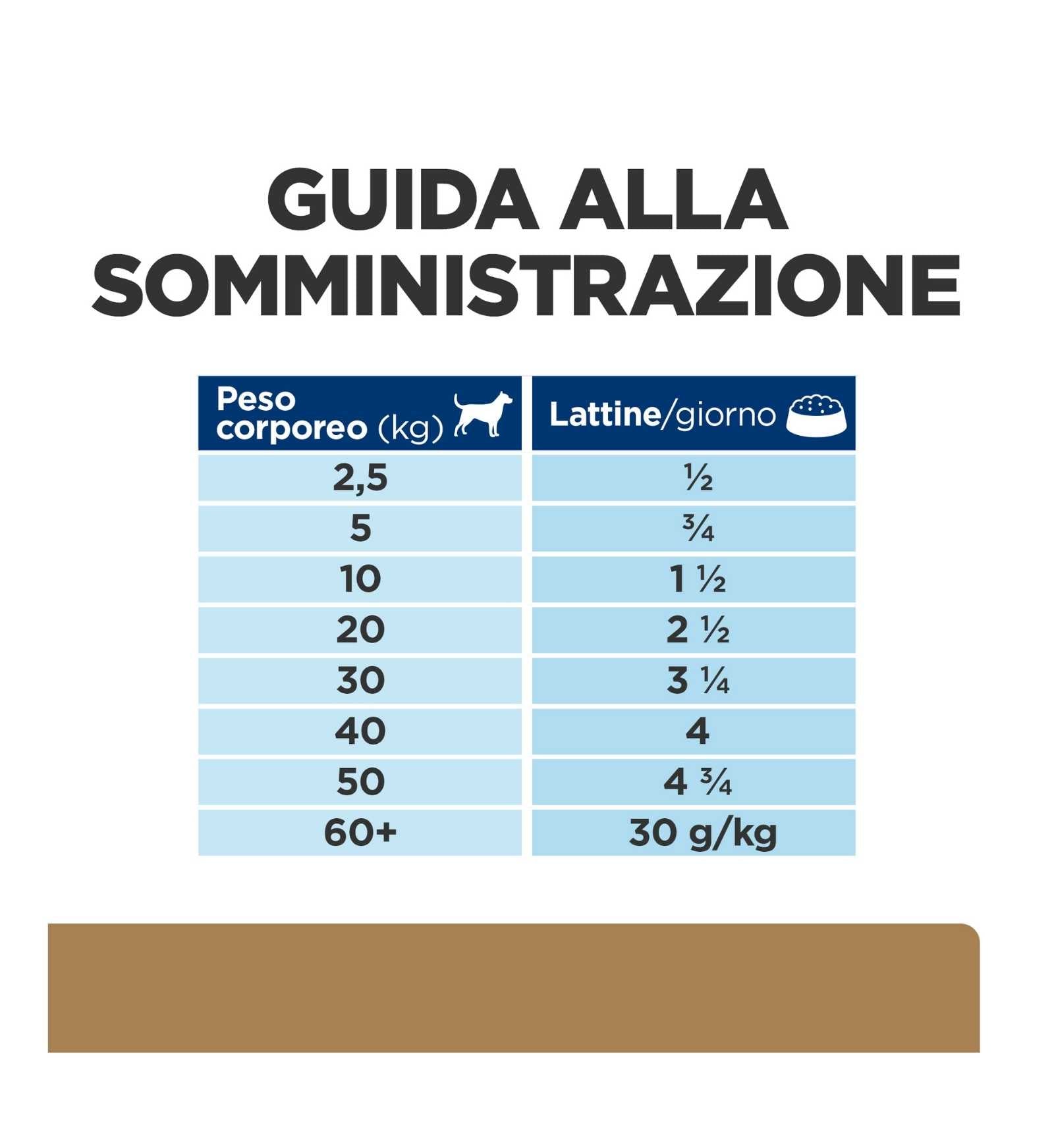 HILL'S PRESCRIPTION DIET CANE J/D MOBILITY POLLO DA 370 G IN LATTINA