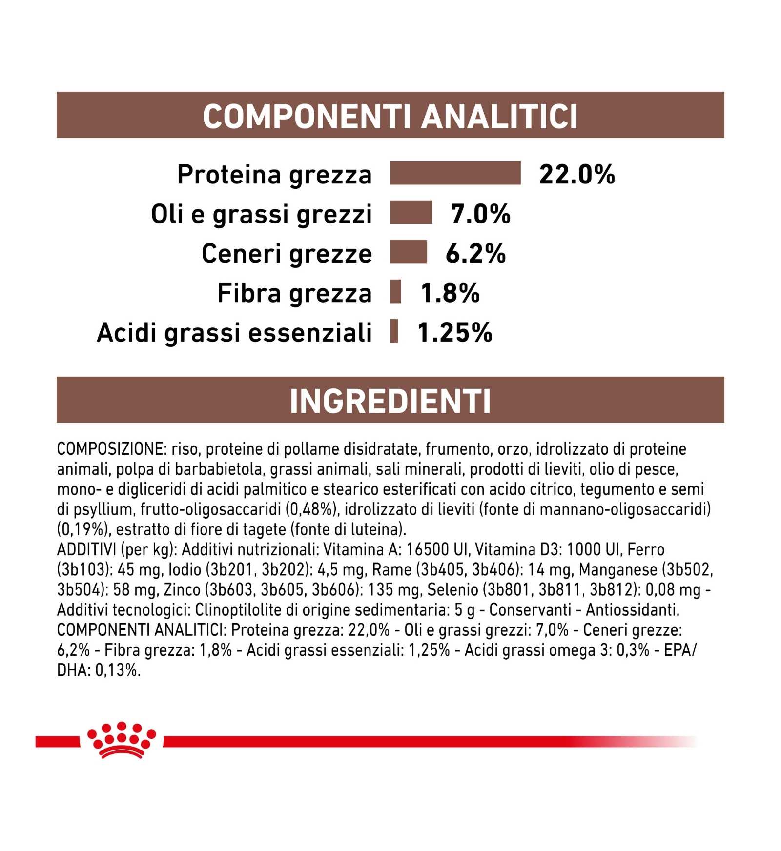 ROYAL CANIN CANE DIET GASTROINTESTINAL LOW FAT