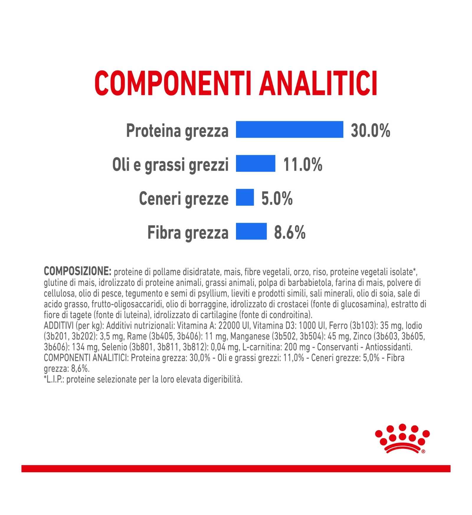 ROYAL CANIN CANE MINI LIGHT WEIGHT CARE