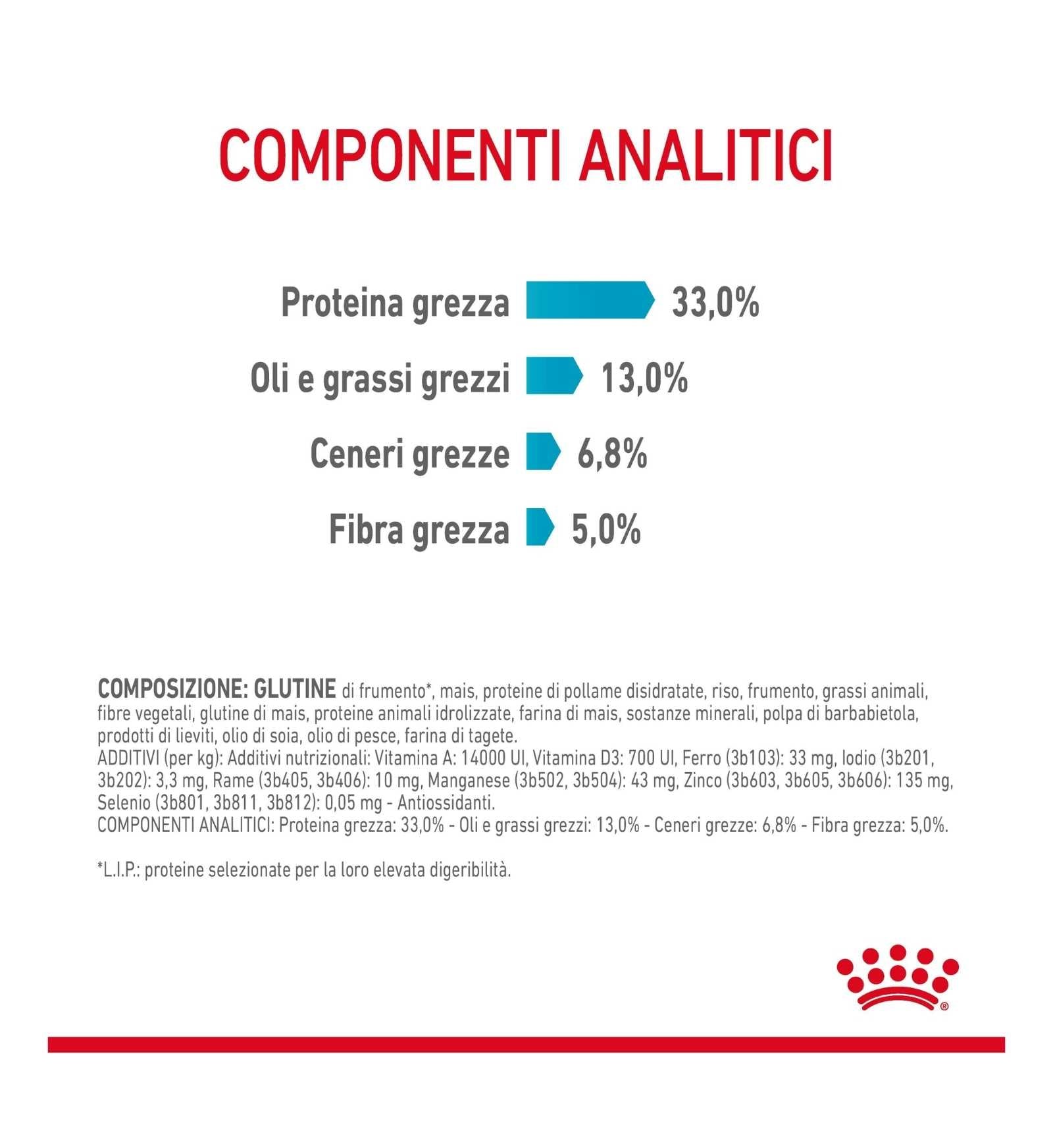 INNOVET CANE E GATTO NORMALIA FAST 10 COMPRESSE
