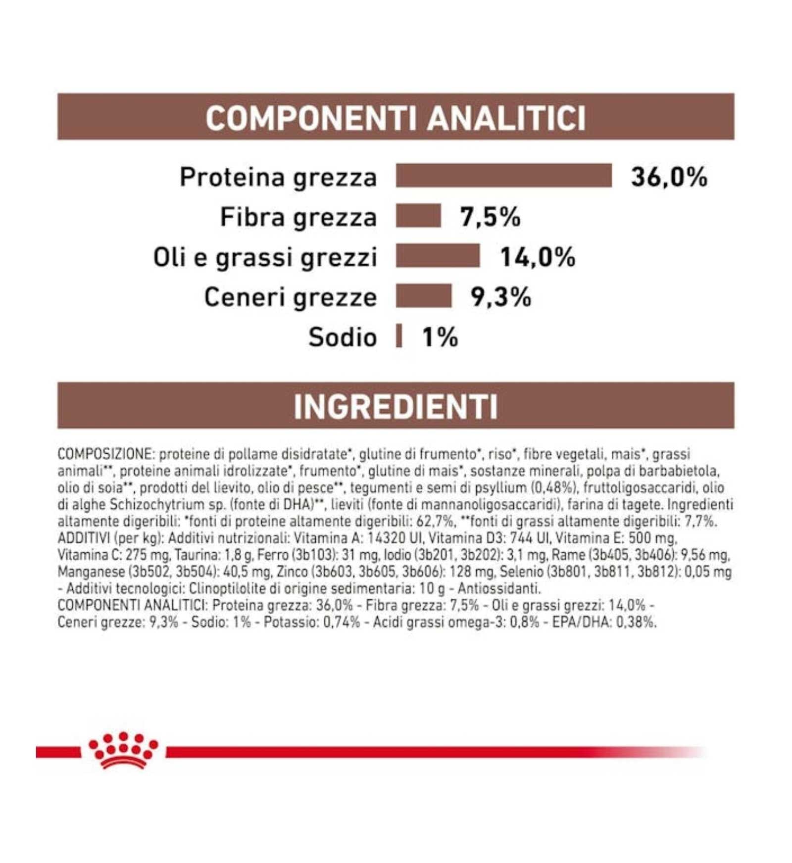 ROYAL CANIN GATTO GASTROINTESTINAL HAIRBALL
