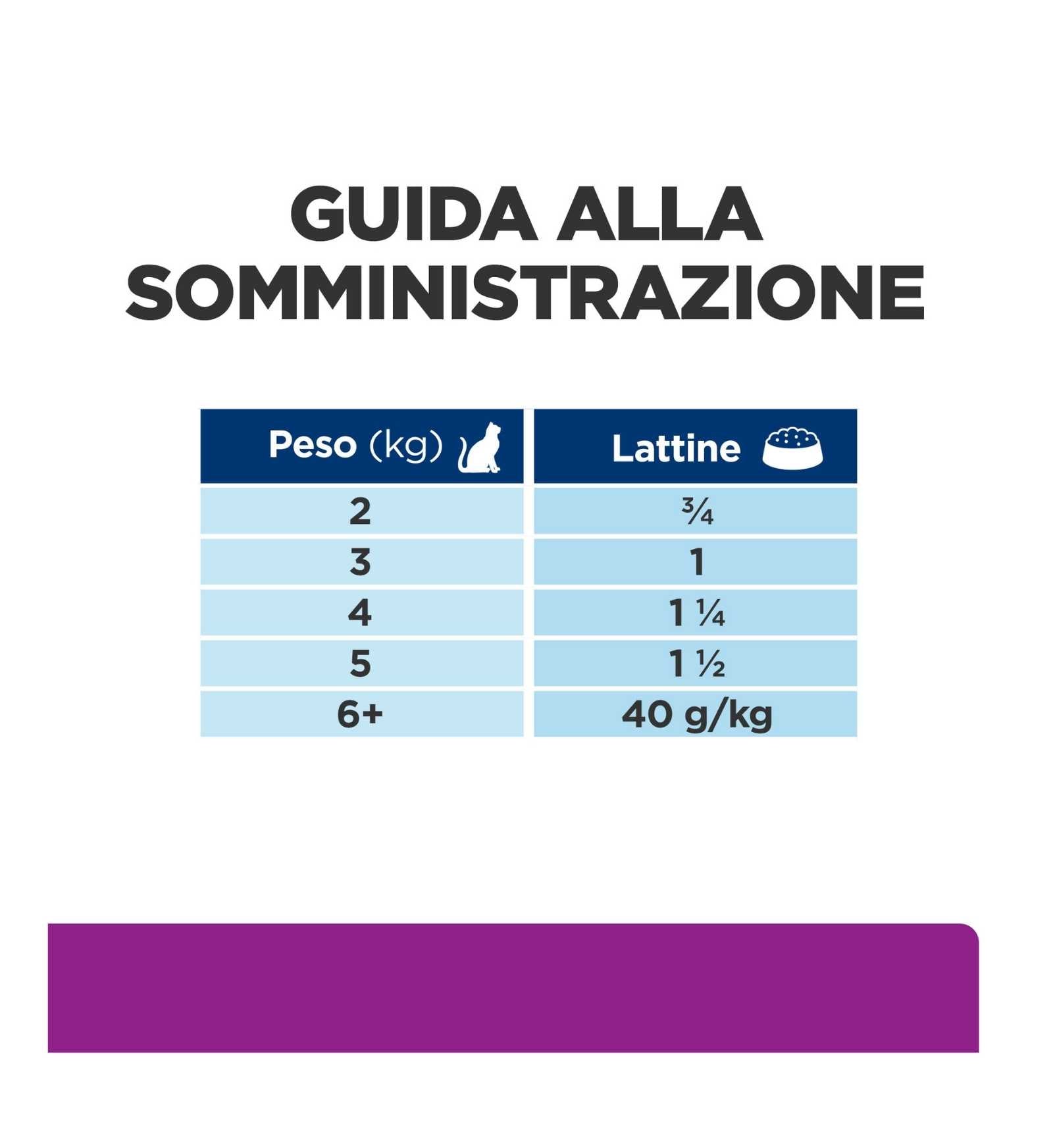 HILL'S PRESCRIPTION DIET GATTO Y/D DA 156 GR IN LATTINA