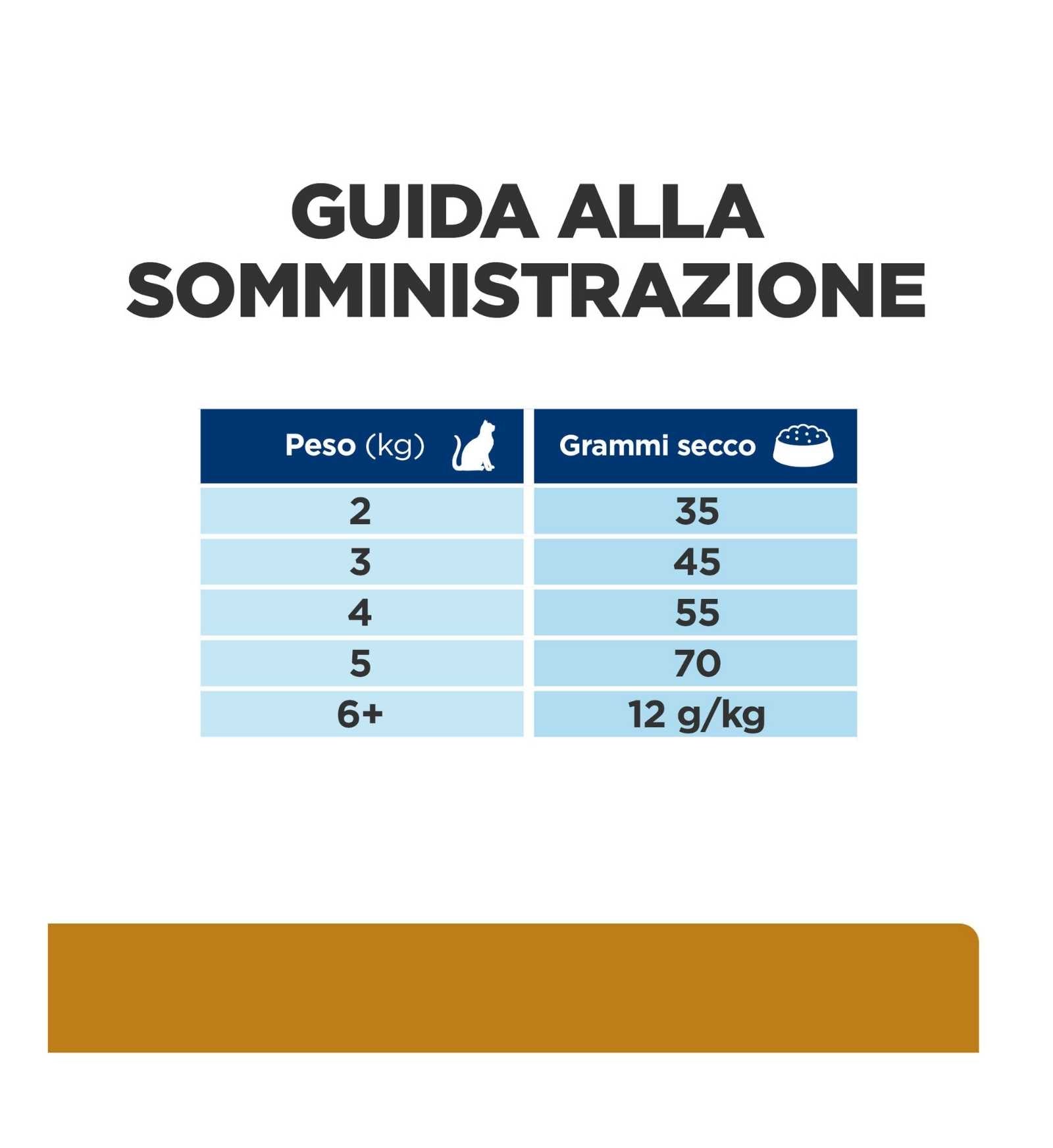 HILL'S PRESCRIPTION DIET GATTO S/D DA 1,5 KG