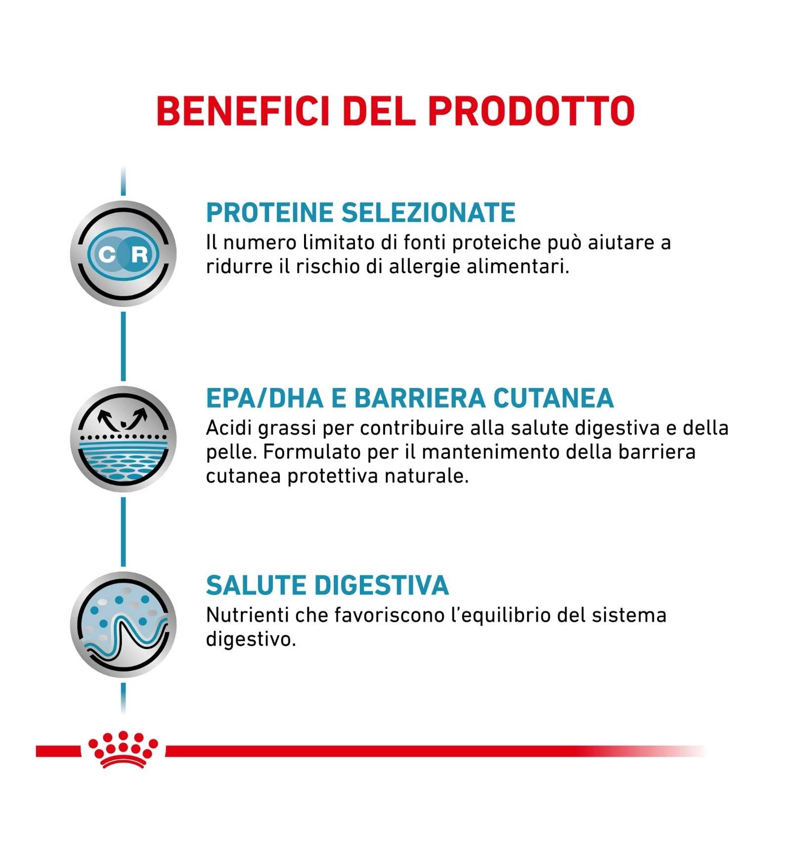 ROYAL CANIN GATTO SENSITIVITY CONTROL DA 85 GR IN BUSTINA
