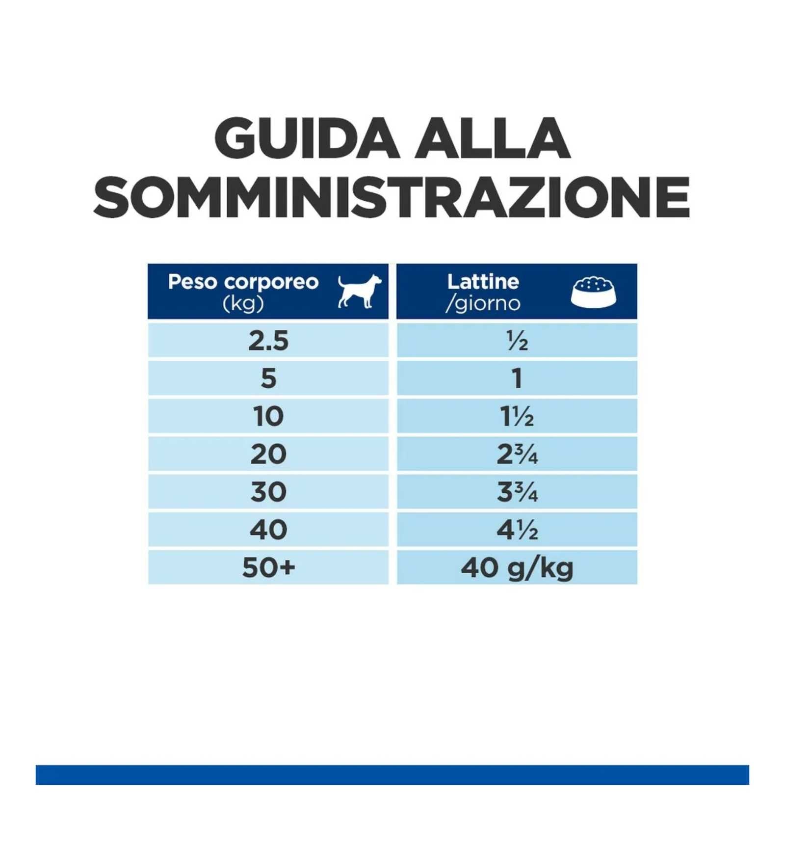 HILL'S SCIENCE PLAN CANE MATURE ADULT 7+ AL MANZO DA 370 GR IN LATTINA