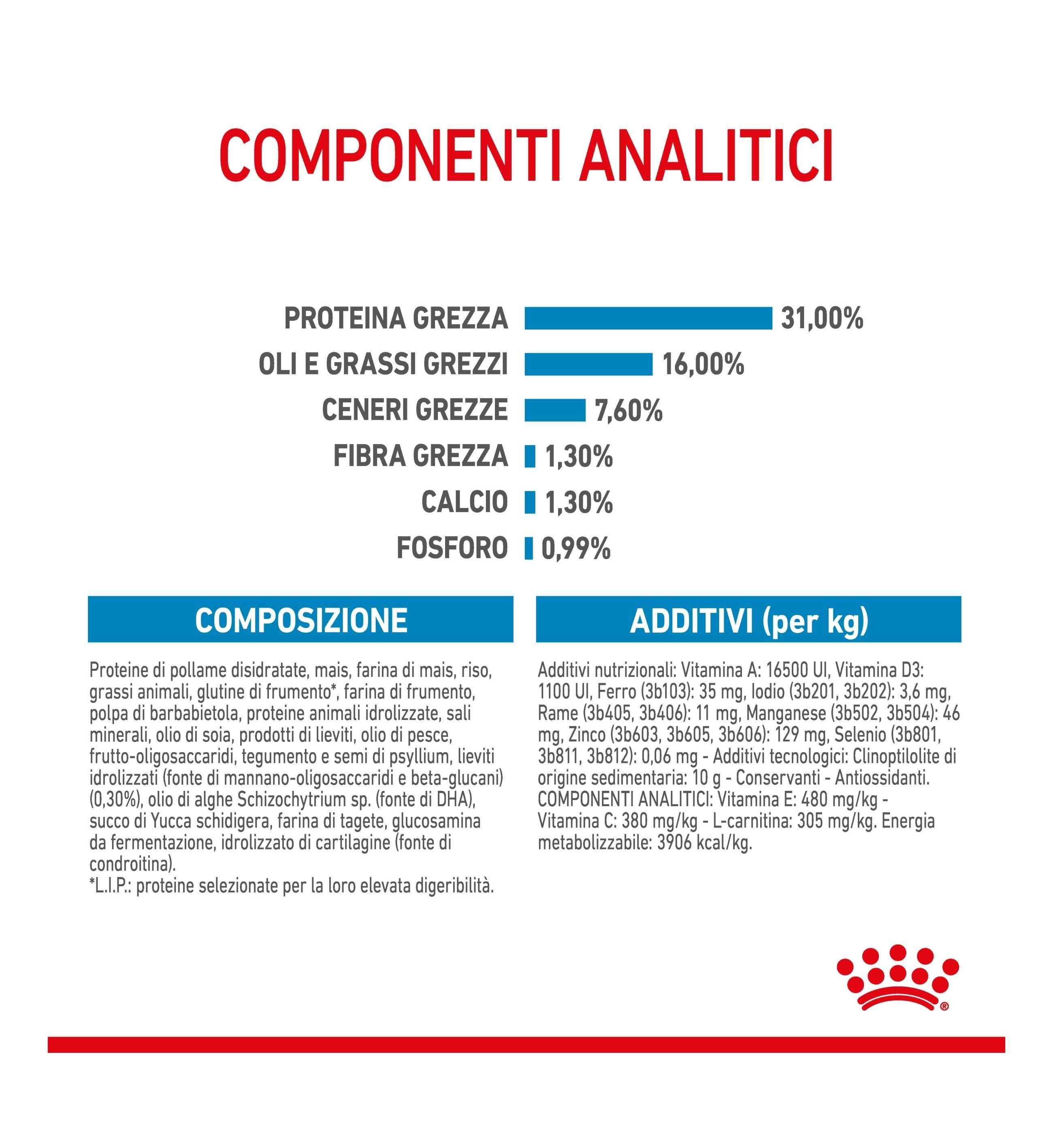 ROYAL CANIN CANE JUNIOR GIANT DA 15 KG