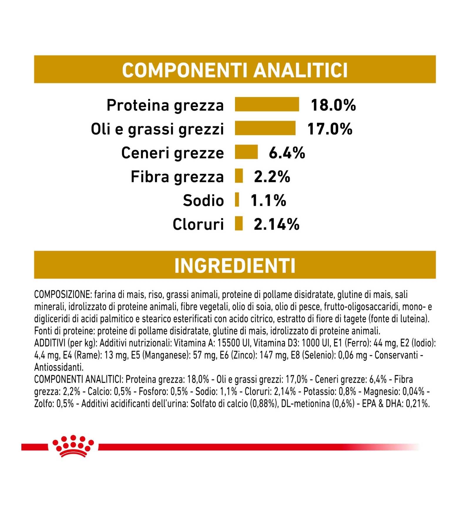ROYAL CANIN CANE DIET URINARY S/O