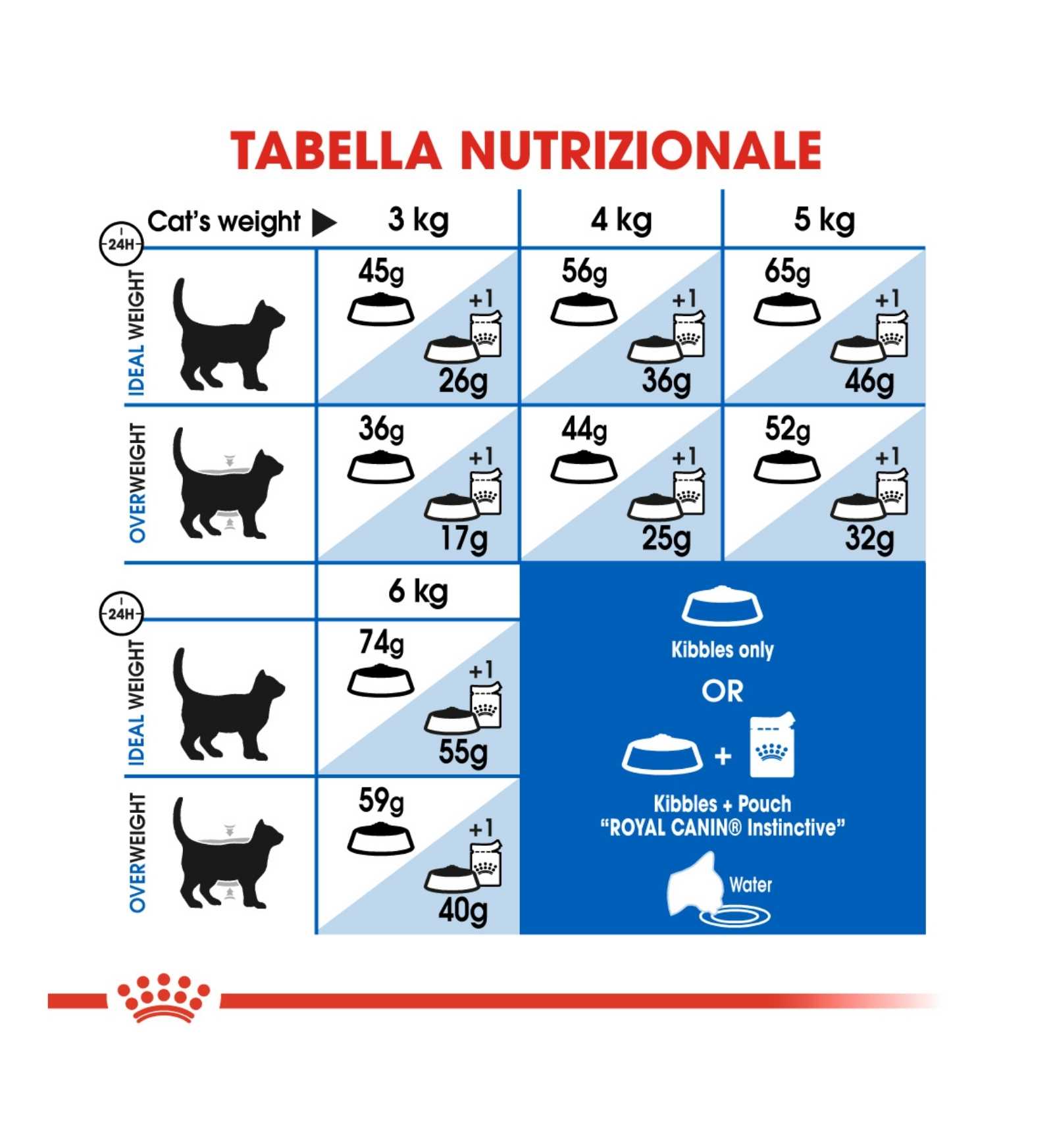 INNOVET CANE E GATTO REDODERM SHAMPOO DA 250 ML