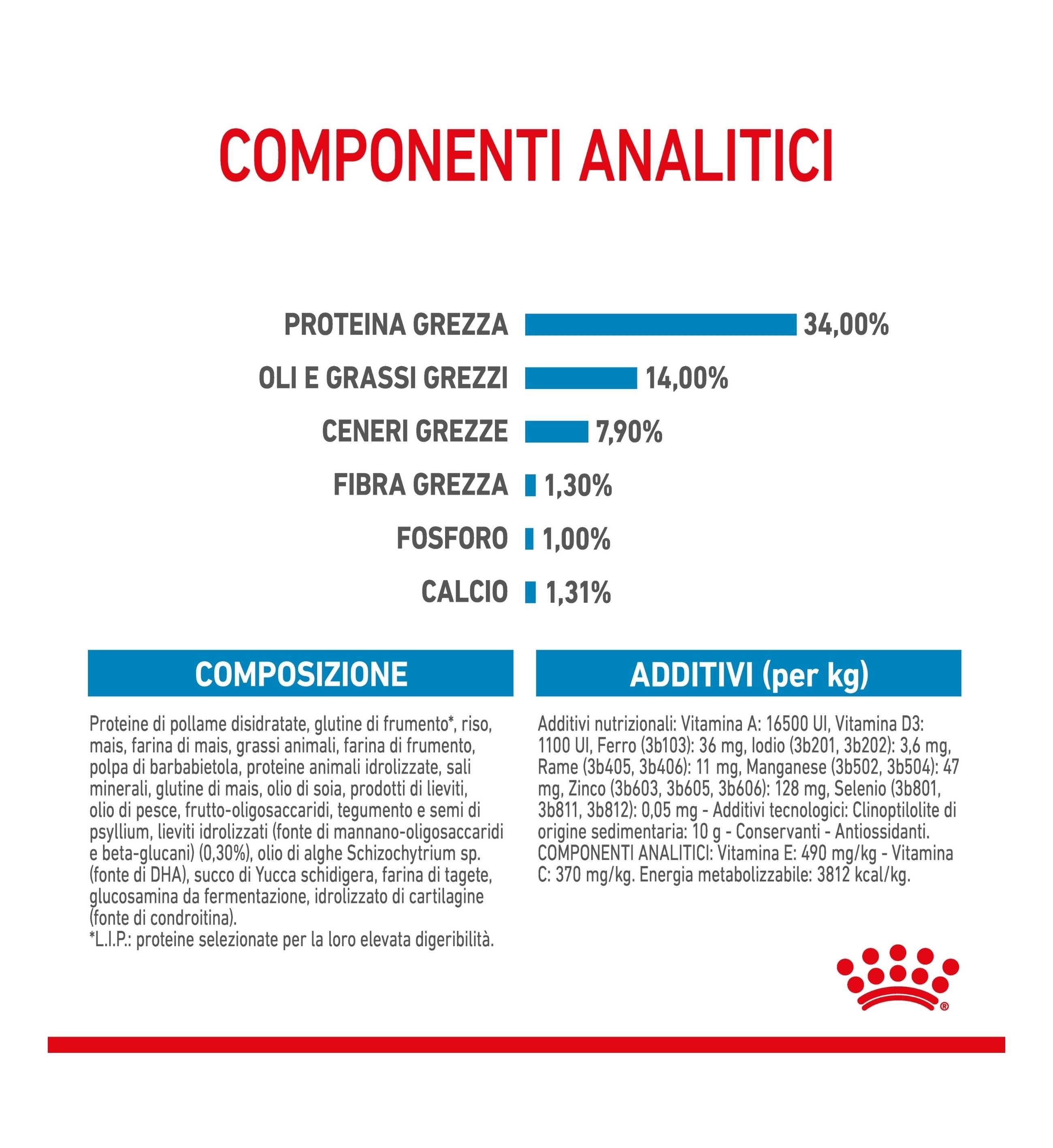 ROYAL CANIN CANE PUPPY GIANT DA 15 KG