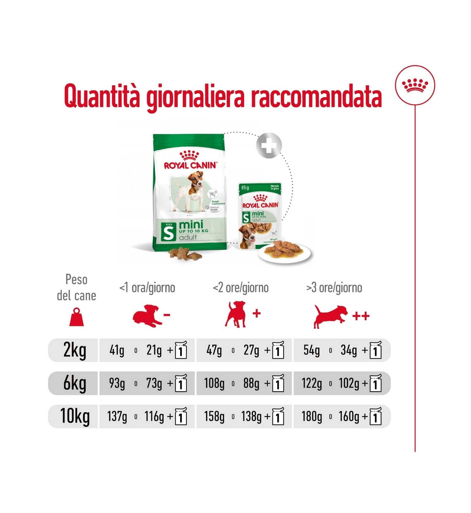 ROYAL CANIN CANE ADULT MINI