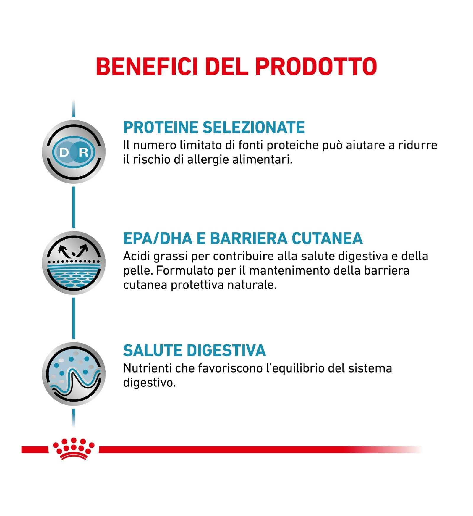 ROYAL CANIN GATTO DIET SENSITIVITY CONTROL DA 1,5 KG
