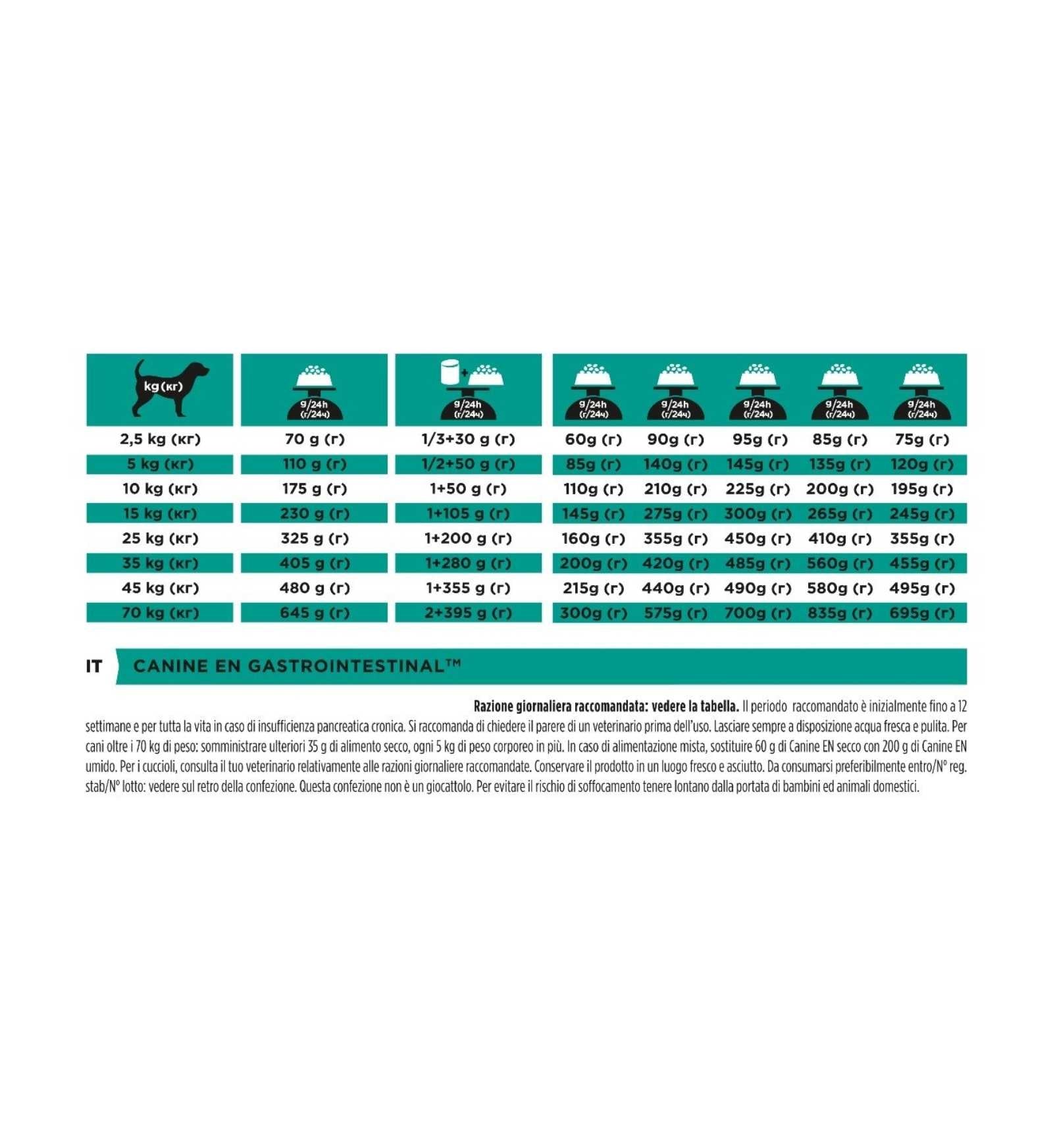 PURINA VETERINARY DIET CANE EN GASTROINTESTINAL