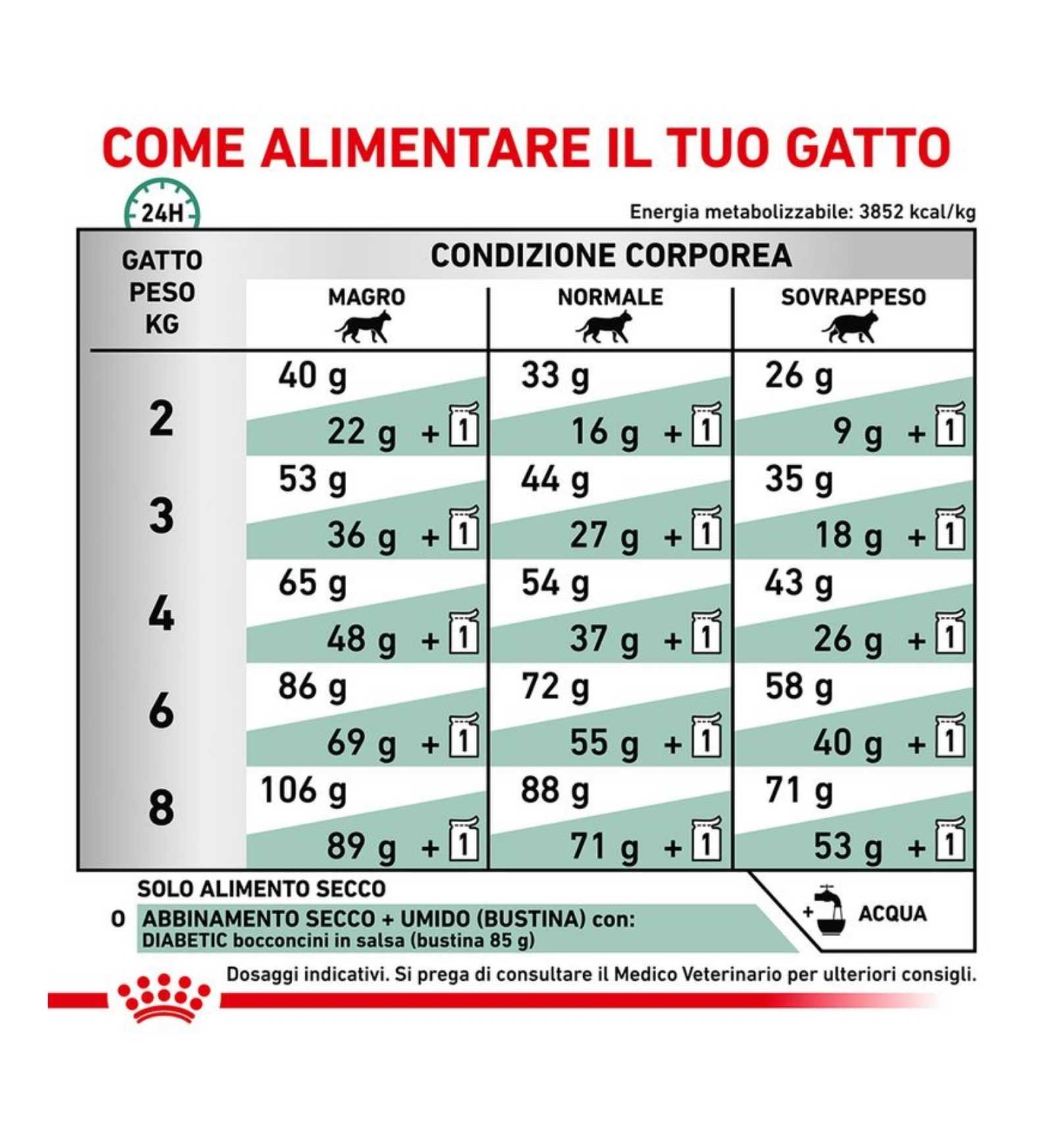 ROYAL CANIN GATTO DIET DIABETIC DA 1,5 KG