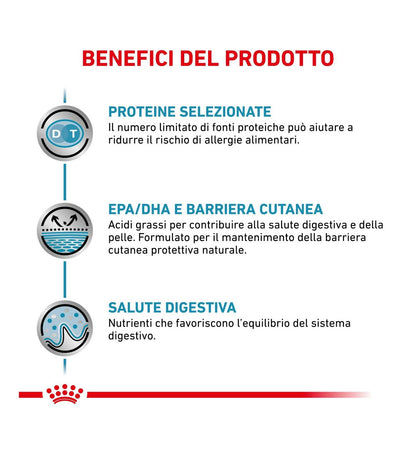 ROYAL CANIN CANE DIET SENSITIVITY CONTROL