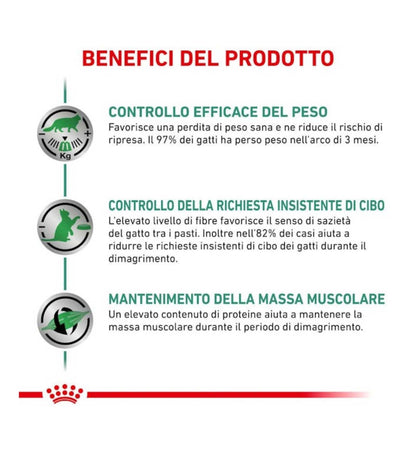 ROYAL CANIN GATTO DIET SATIETY DA 85 GR IN BUSTA