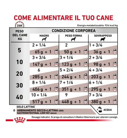 ROYAL CANIN CANE DIET GASTROINTESTINAL LOW FAT IN LATTINA
