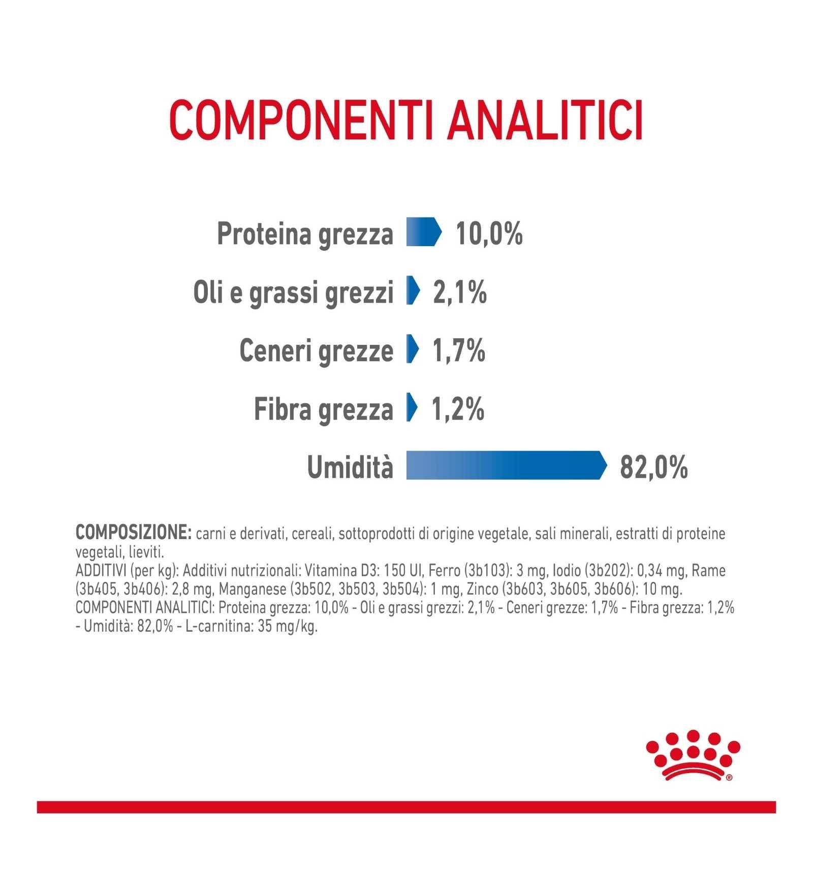 ROYAL CANIN GATTO ULTRA LIGHT GRAVY DA 85 GR IN BUSTA