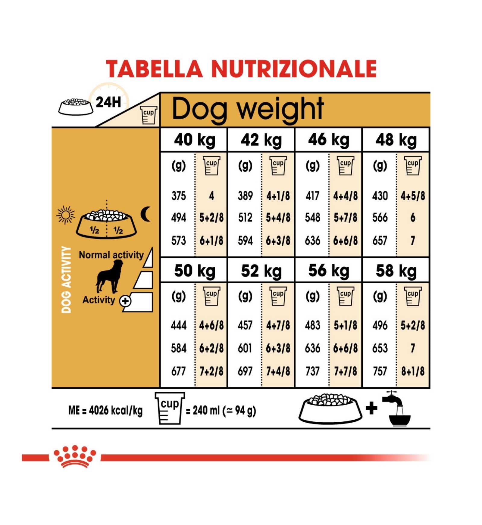ROYAL CANIN CANE BREED ROTTWEILER ADULT DA 12 KG