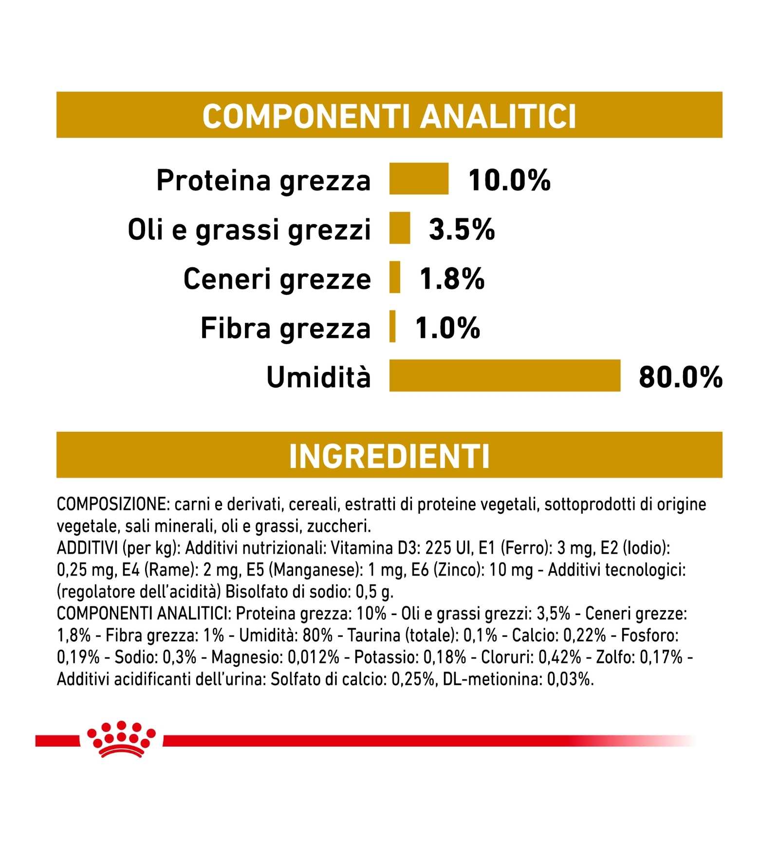 ROYAL CANIN GATTO DIET URINARY S/O GRAVY DA 85 GR IN BUSTA