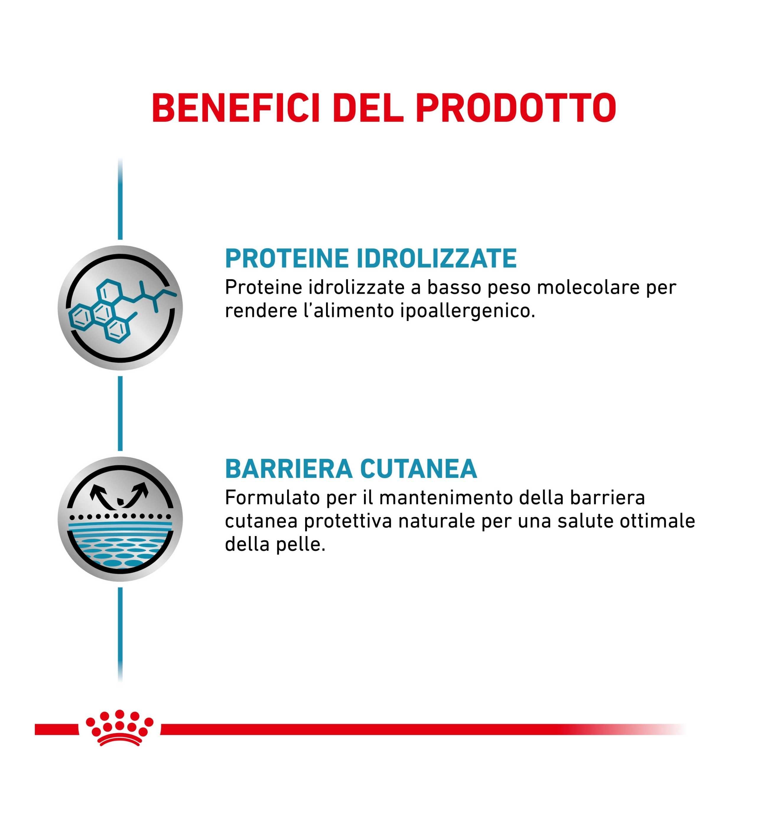 ROYAL CANIN CANE DIET HYPOALLERGENIC IN LATTINA