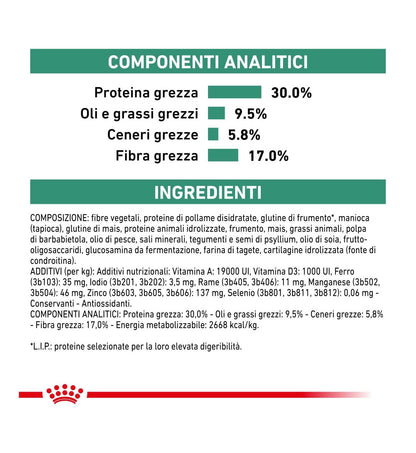 ROYAL CANIN CANE DIET SATIETY WEIGHT MANAGEMENT