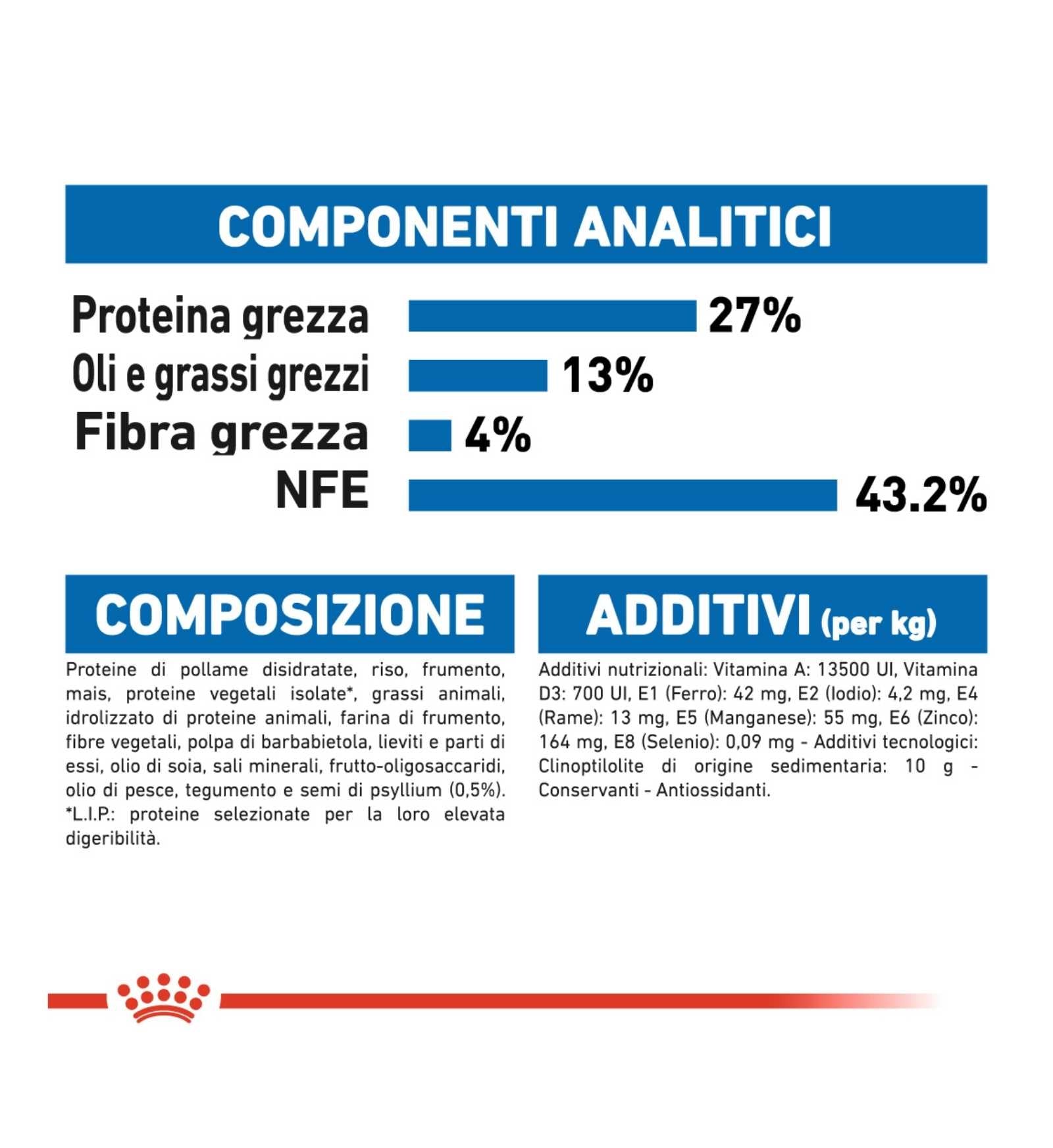 INNOVET CANE E GATTO REDODERM SHAMPOO DA 250 ML