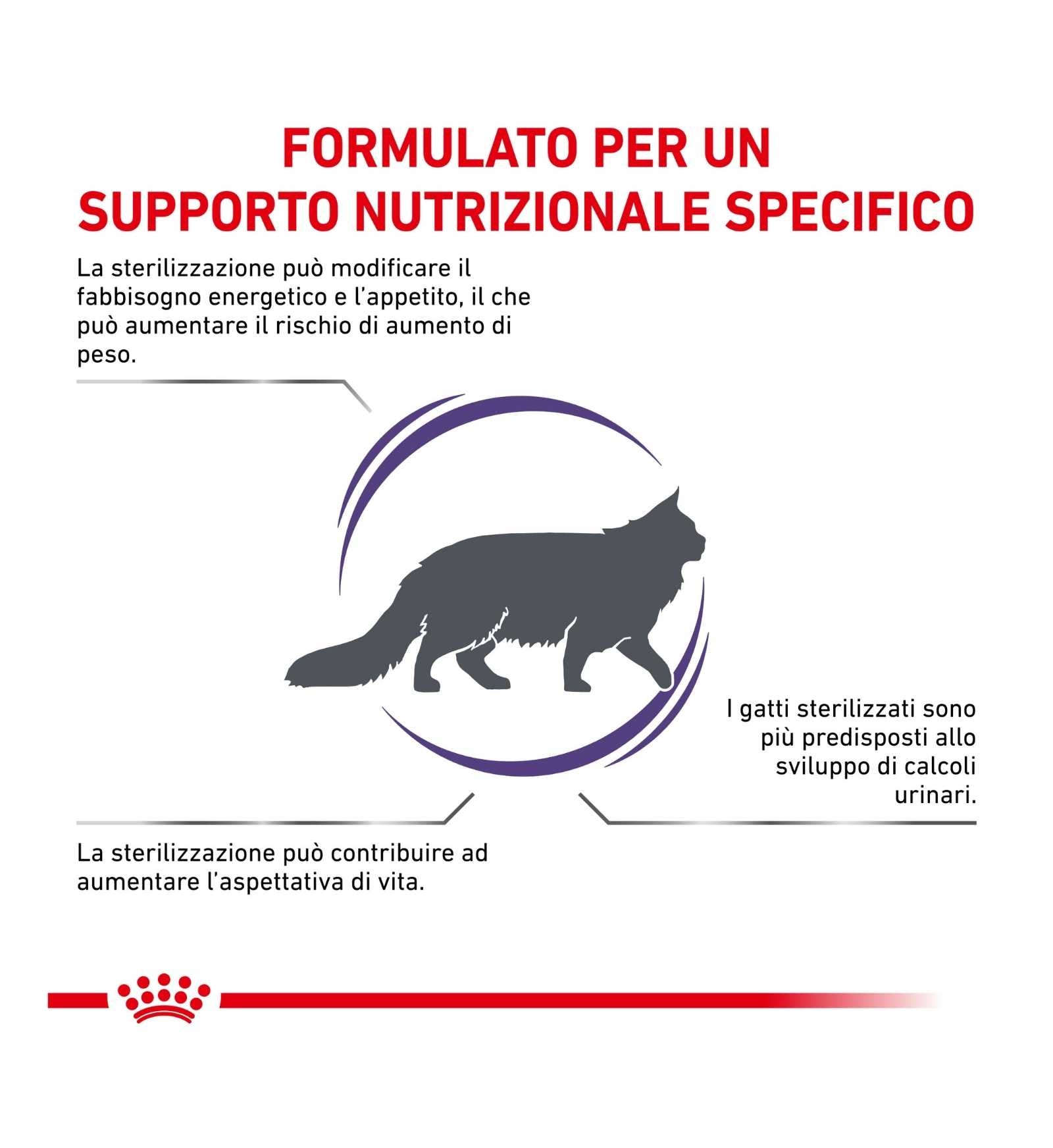 ROYAL CANIN GATTO DIET NEUTERED SATIETY BALANCE