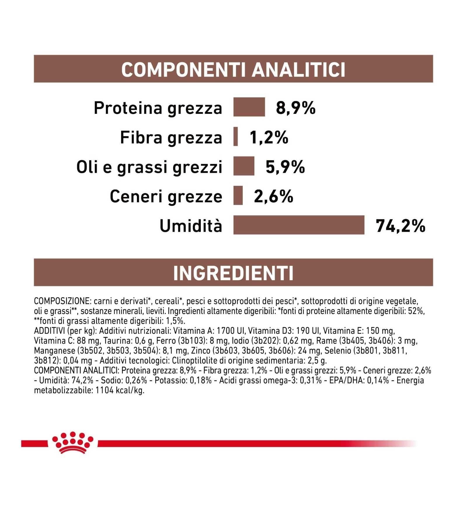 ROYAL CANIN CANE DIET GASTROINTESTINAL IN LATTINA