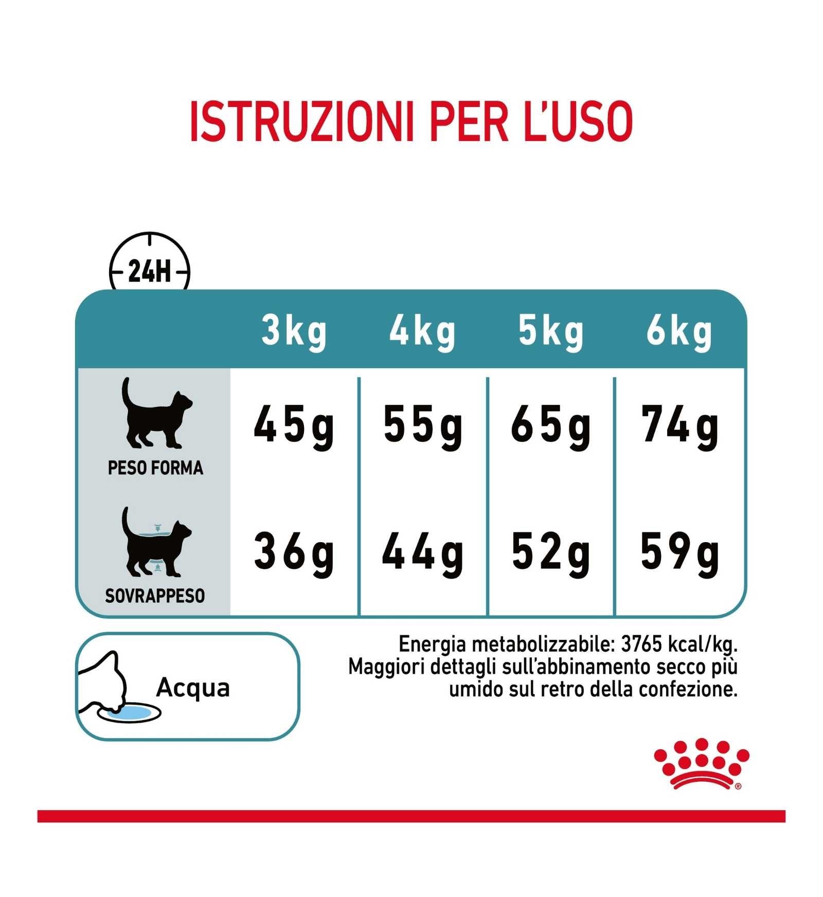 ROYAL CANIN GATTO HAIRBALL CARE