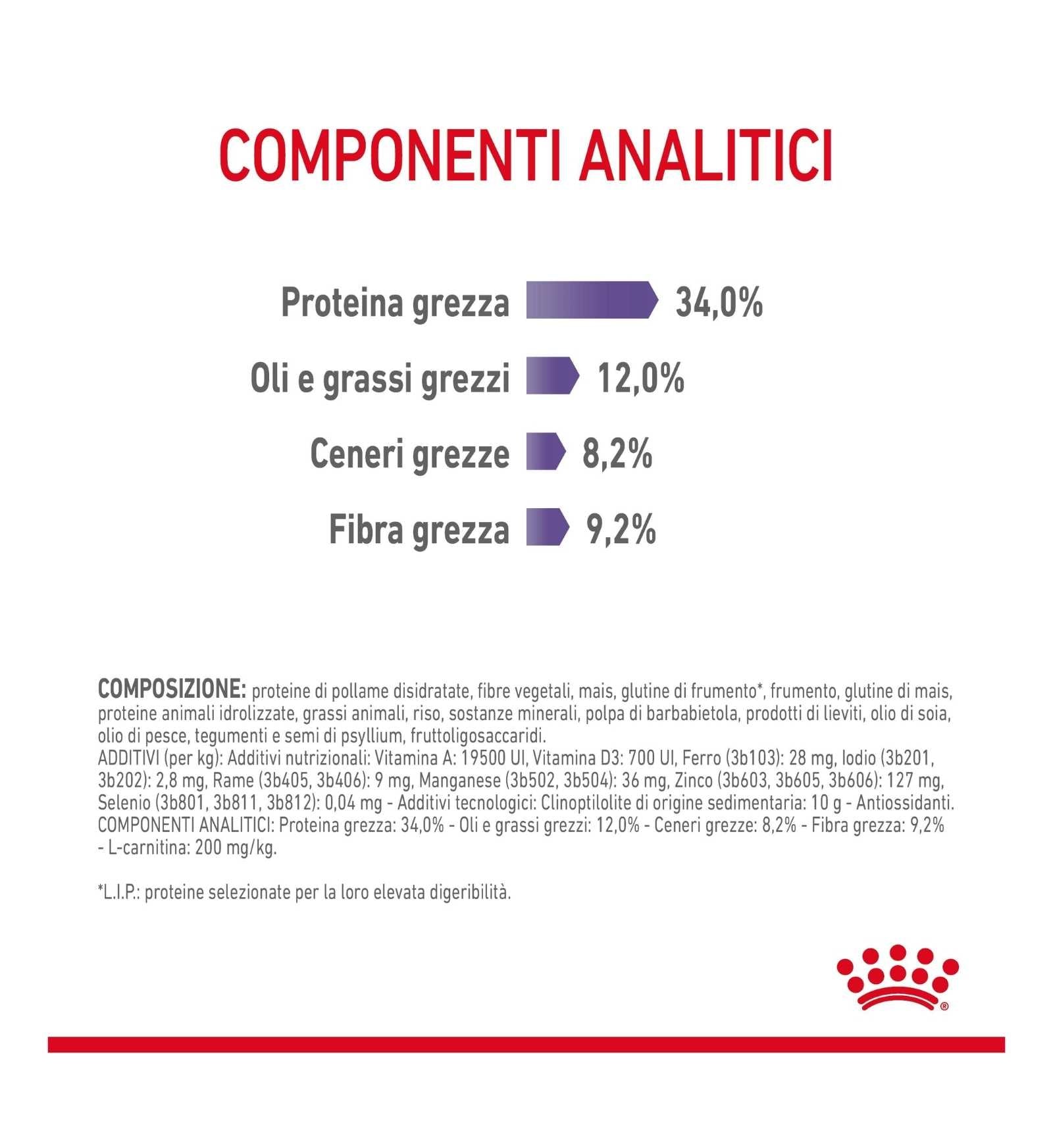 ROYAL CANIN GATTO STERILIZZATO APPETITE CONTROL CARE