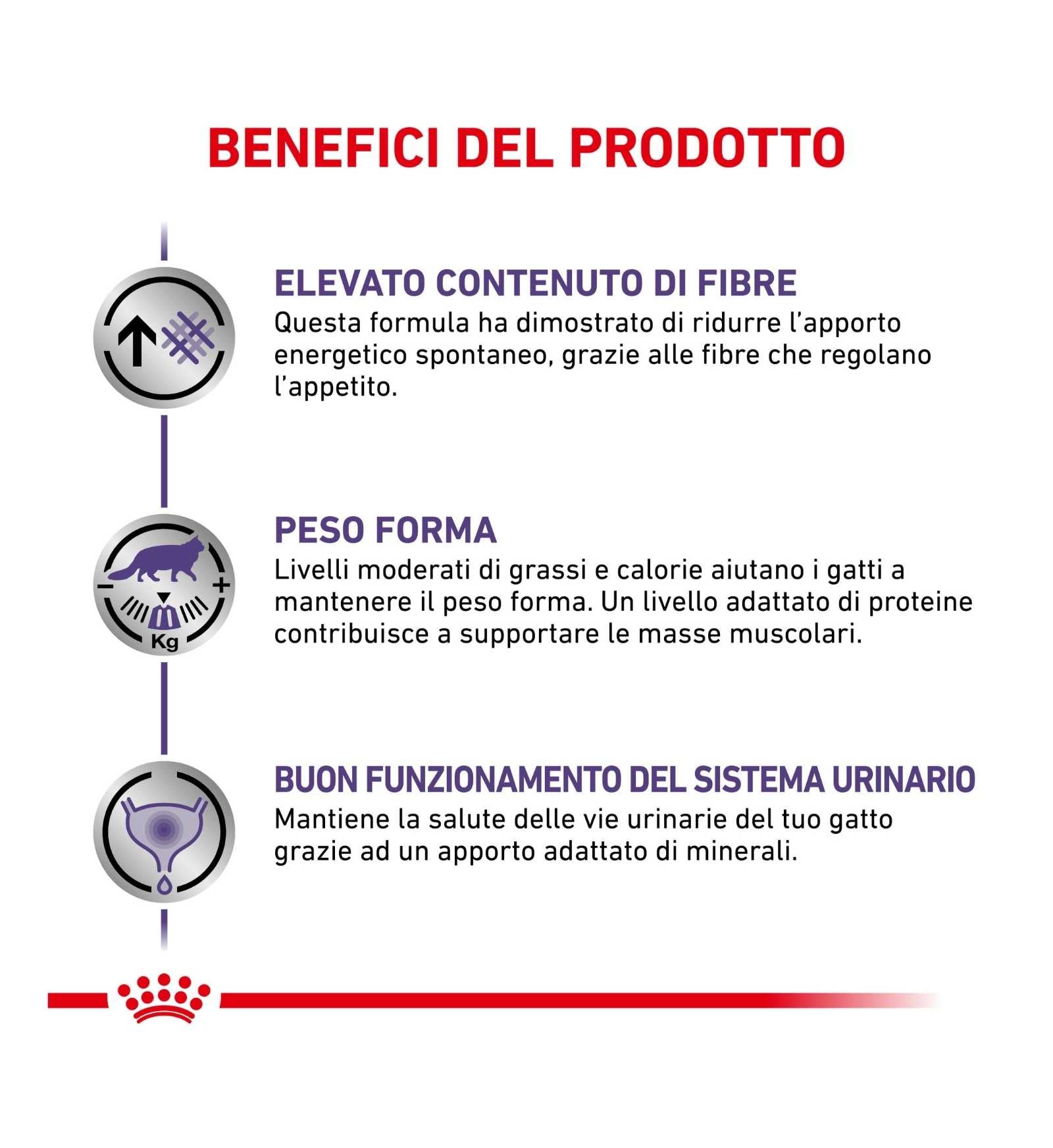 ROYAL CANIN GATTO DIET NEUTERED SATIETY BALANCE