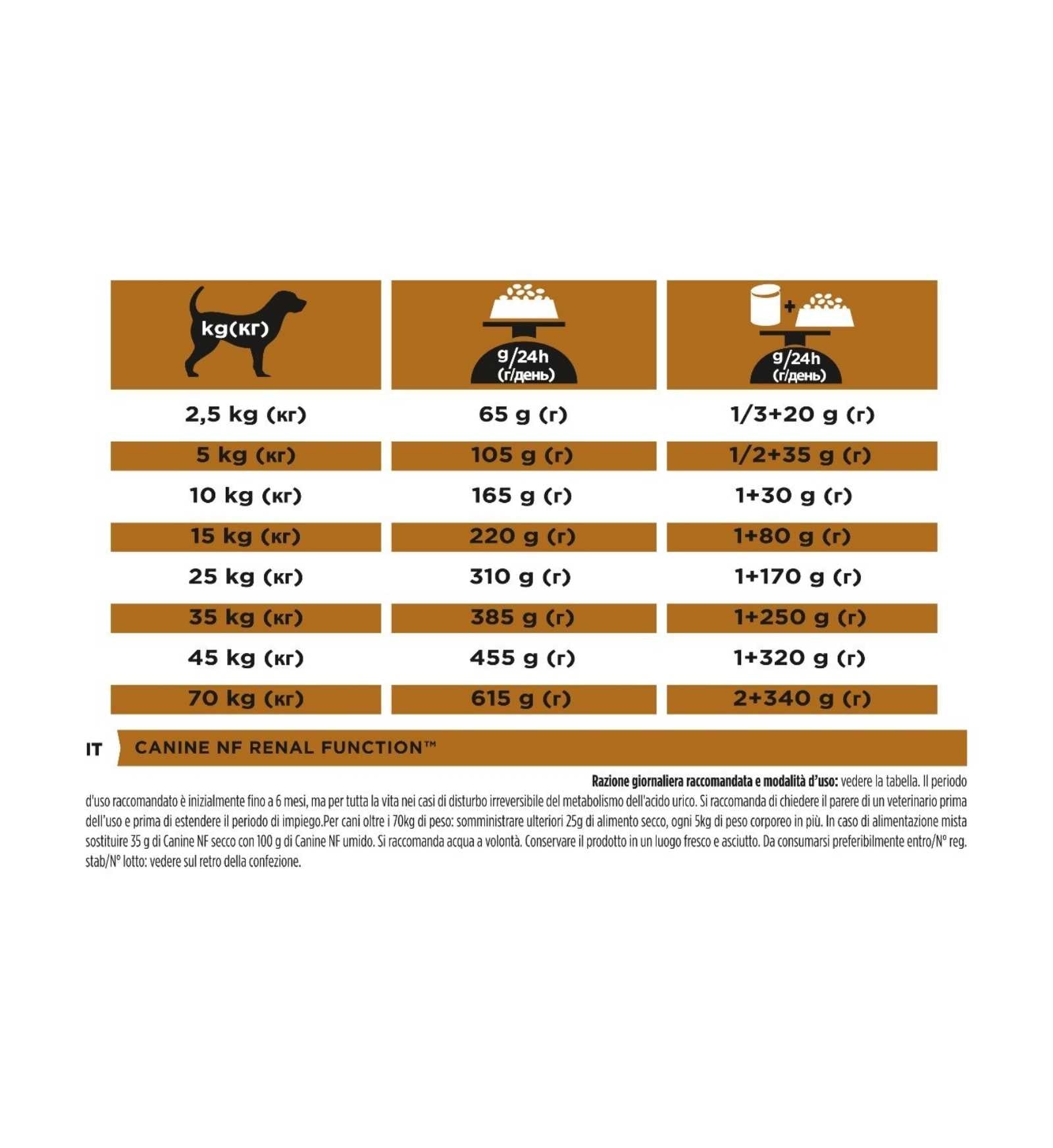 PURINA CANE  VETERINARY DIET NF RENAL FUNCTION