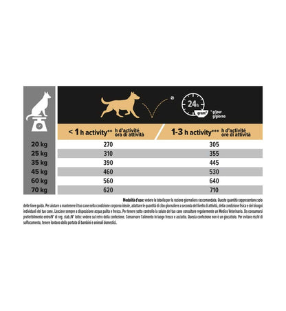 PURINA PRO PLAN CANE ADULT MEDIUM SENSITIVE DIGESTION ALL' AGNELLO
