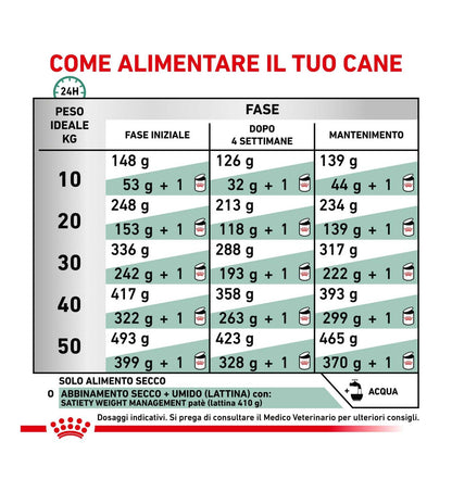 ROYAL CANIN CANE DIET SATIETY WEIGHT MANAGEMENT