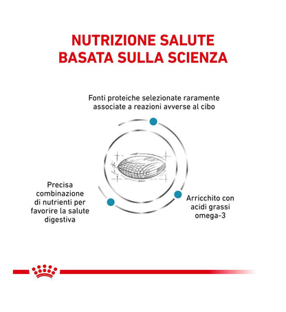 ROYAL CANIN CANE DIET SENSITIVITY CONTROL