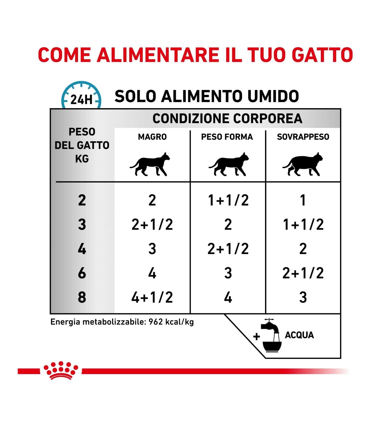 ROYAL CANIN GATTO SENSITIVITY CONTROL DA 85 GR IN BUSTINA