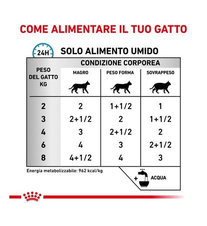ROYAL CANIN GATTO SENSITIVITY CONTROL DA 85 GR IN BUSTINA